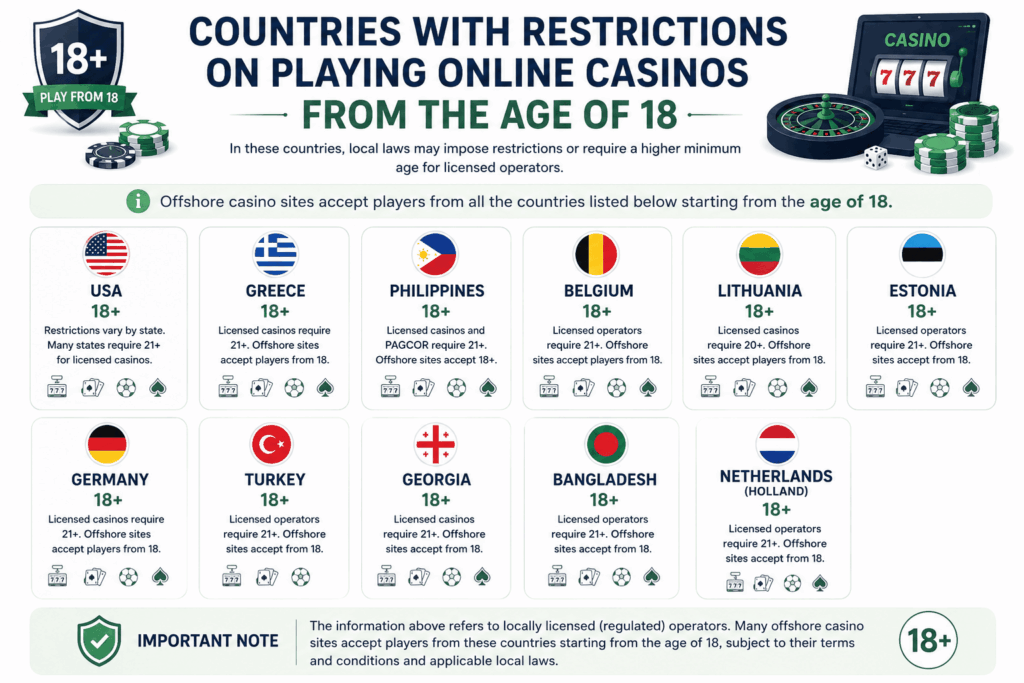 Infographics about countries with 18+ offshore casino access