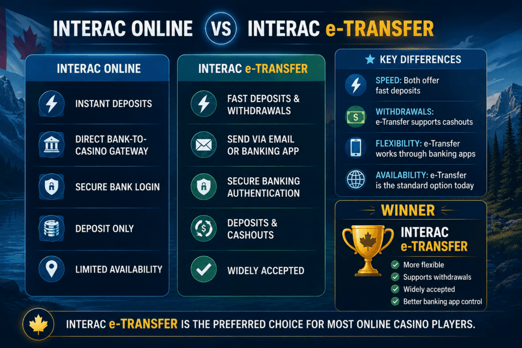 Interac Online v Interac e-Transfer